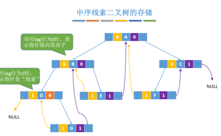 在这里插入图片描述 在这里插入图片描述