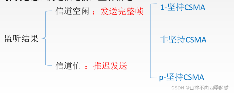 在这里插入图片描述 在这里插入图片描述
