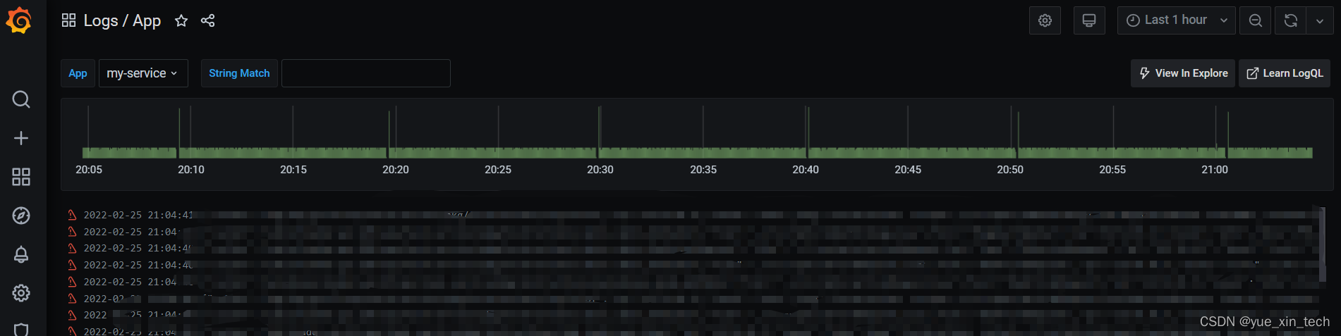 Grafana Grafana