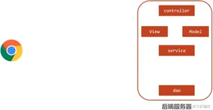 [SpringMVC]SpringMVC初识