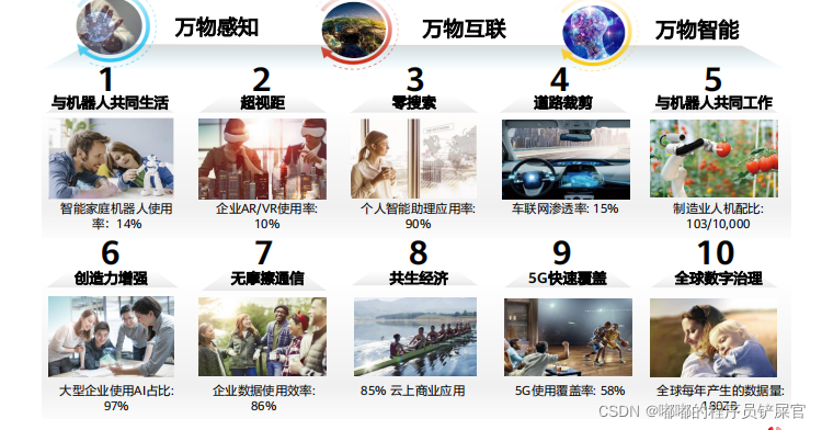 在这里插入图片描述 在这里插入图片描述