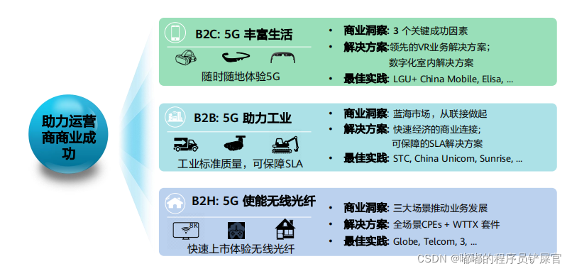 在这里插入图片描述 在这里插入图片描述