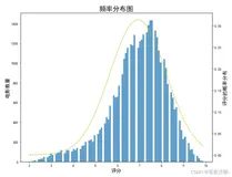 Python 数据分析 —— Matplotlib ②