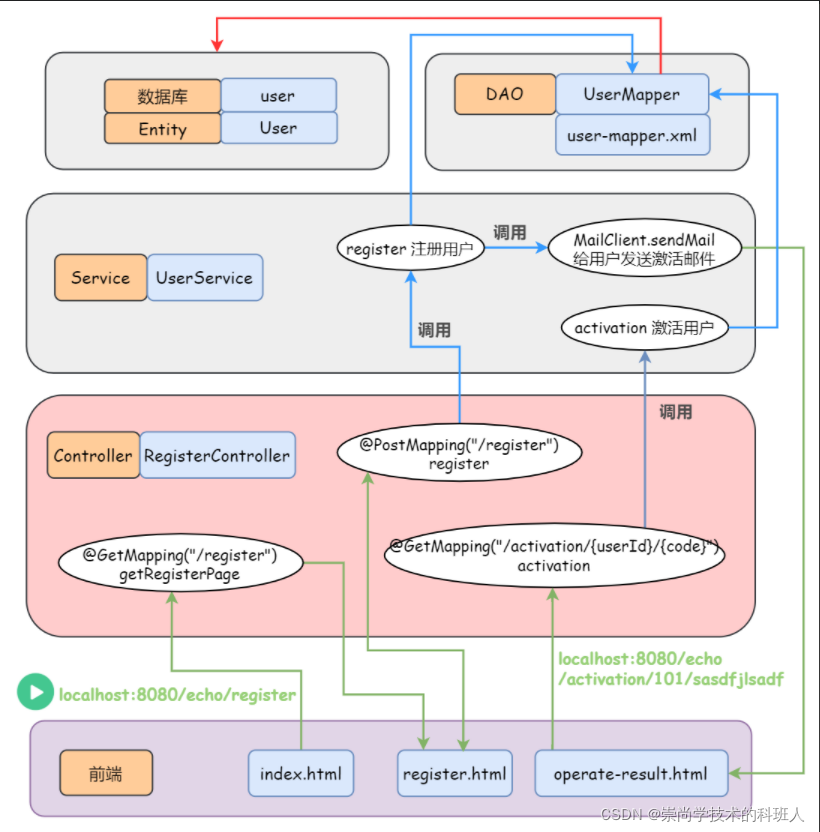 在这里插入图片描述 在这里插入图片描述