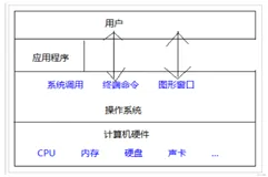 Linux笔记