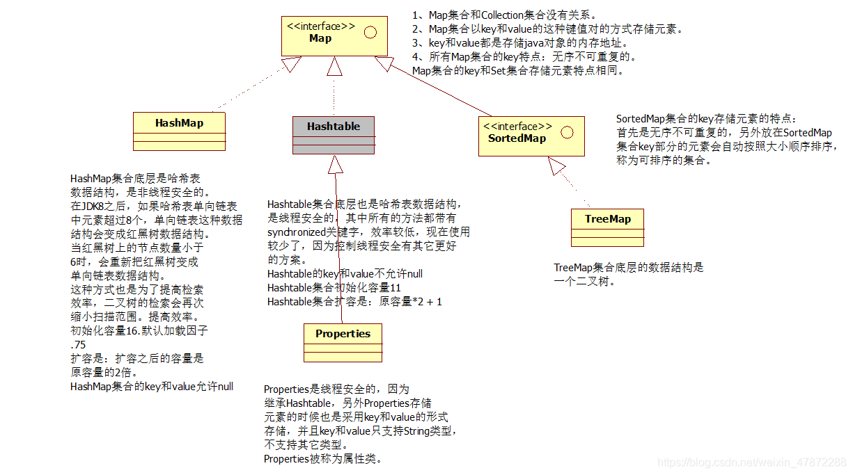在这里插入图片描述 在这里插入图片描述