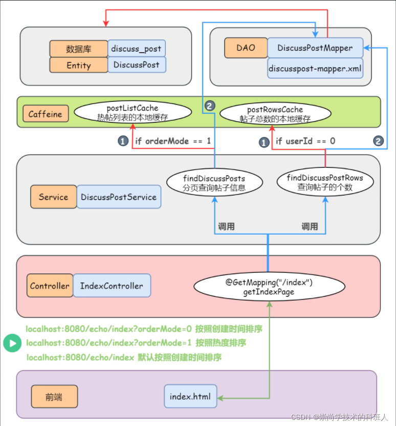 在这里插入图片描述 在这里插入图片描述