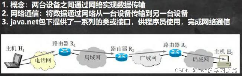 在这里插入图片描述 在这里插入图片描述