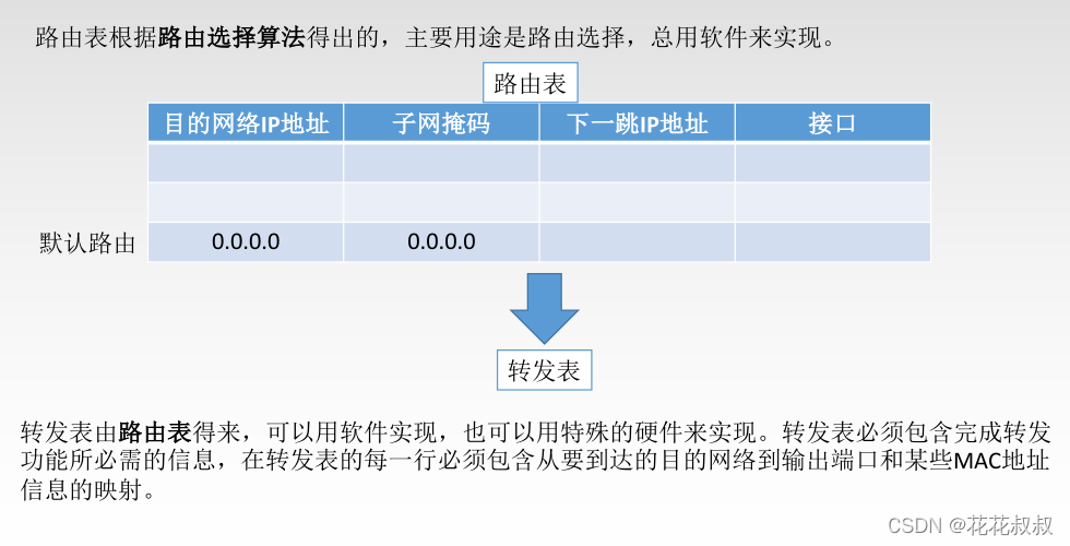 在这里插入图片描述 在这里插入图片描述