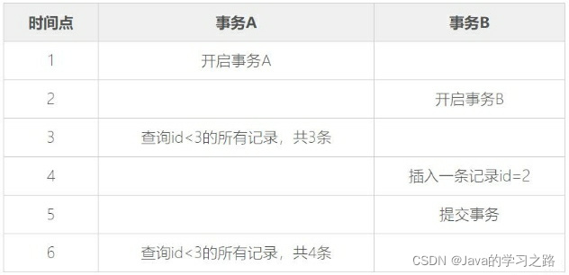 在这里插入图片描述 在这里插入图片描述