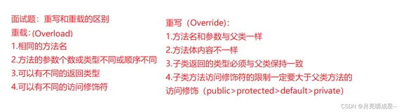 【Java SE】重写和重载的区别
