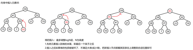 【C++】-- STL容器适配器之priority_queue（二）