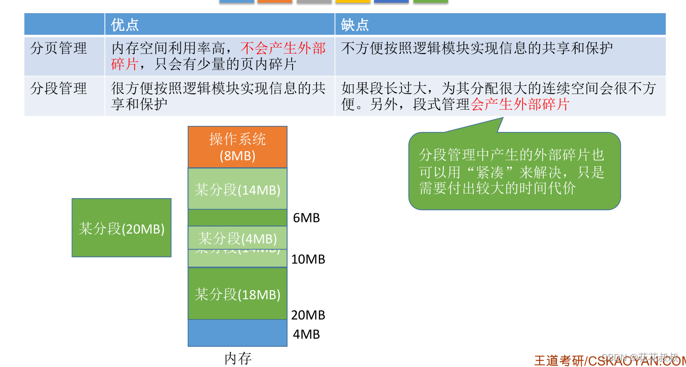 在这里插入图片描述 在这里插入图片描述