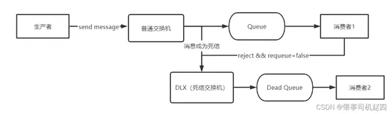 Springboot----项目整合微信支付与RabbitMQ（使用RabbitMQ延迟插件实现订单管理）