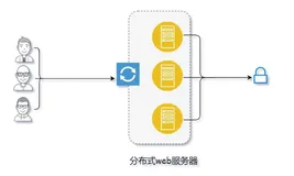 【Redis】回顾下Redis实现分布式锁