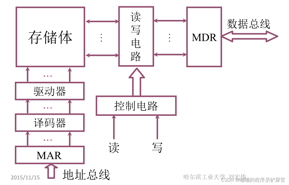 在这里插入图片描述 在这里插入图片描述