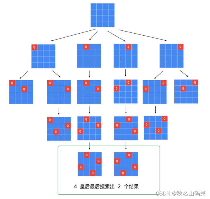 在这里插入图片描述 在这里插入图片描述
