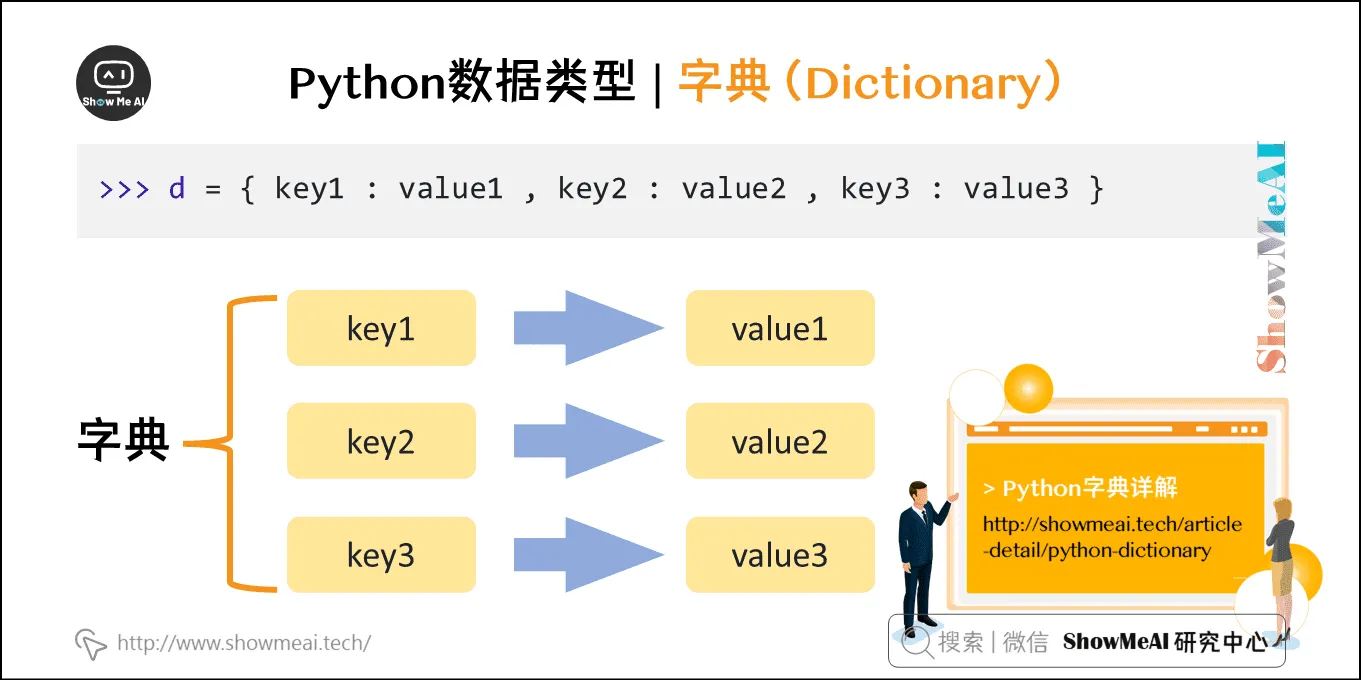 Python数据类型 | 字典（Dictionary）