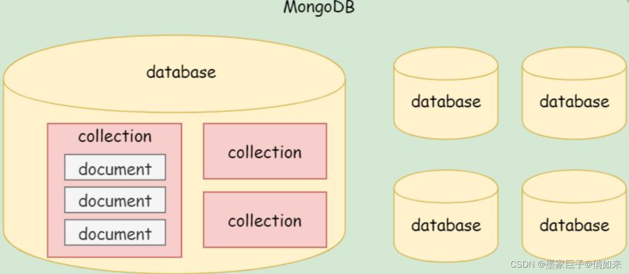 三.MongoDB入门-Mongodb的CRUD