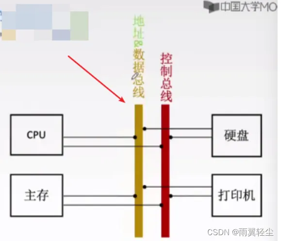 [外链图片转存失败,源站可能有防盗链机制,建议将图片保存下来直接上传(img-8tbqeU5R-1673852218411)(D:\Typora图片\image-20230116125254912.png)]