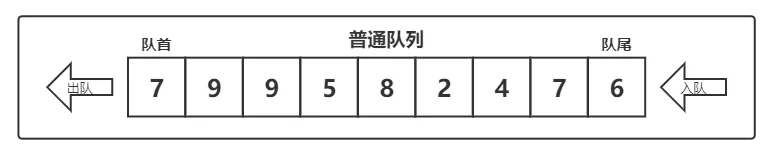 浅谈单调队列