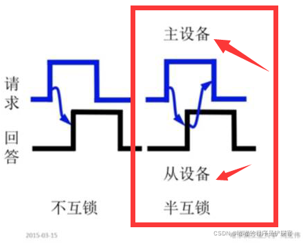 在这里插入图片描述 在这里插入图片描述