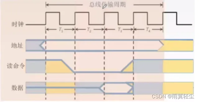 [外链图片转存失败,源站可能有防盗链机制,建议将图片保存下来直接上传(img-hnf1iKV7-1674444464729)(C:\Users\Administrator\AppData\Roaming\Typora\typora-user-images\image-20230120171931423.png)]