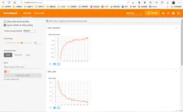 pytorch使用TensorBoard可视化损失函数曲线、精度信息