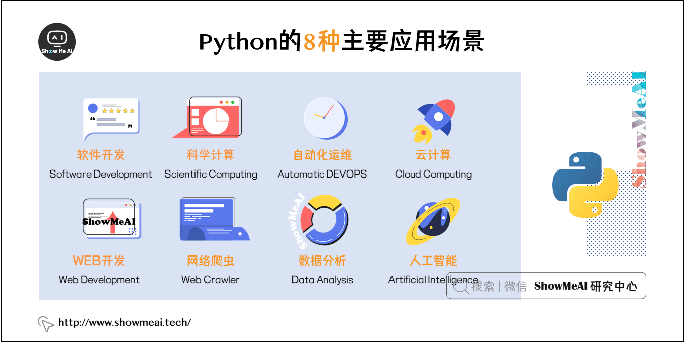 Python的8种主要应用场景