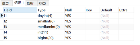 【mysql】整数类型