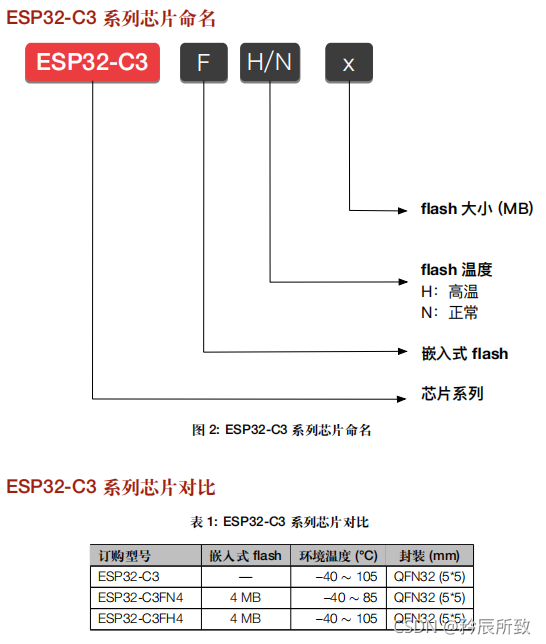 在这里插入图片描述 在这里插入图片描述