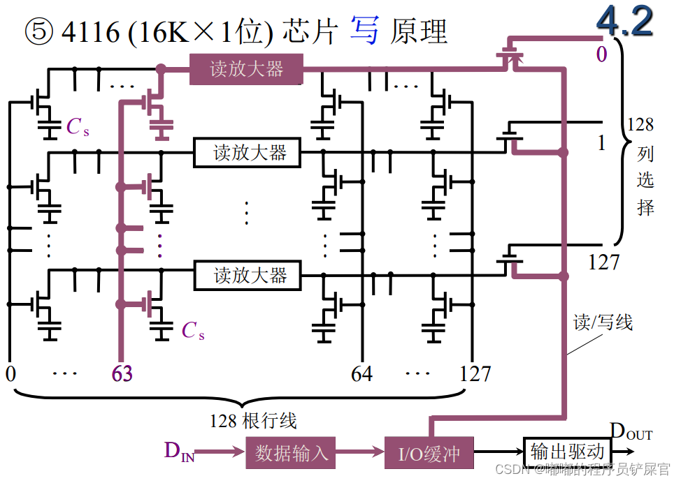 在这里插入图片描述 在这里插入图片描述