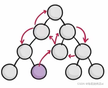 在这里插入图片描述 在这里插入图片描述