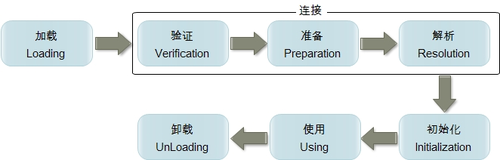 【类加载机制】