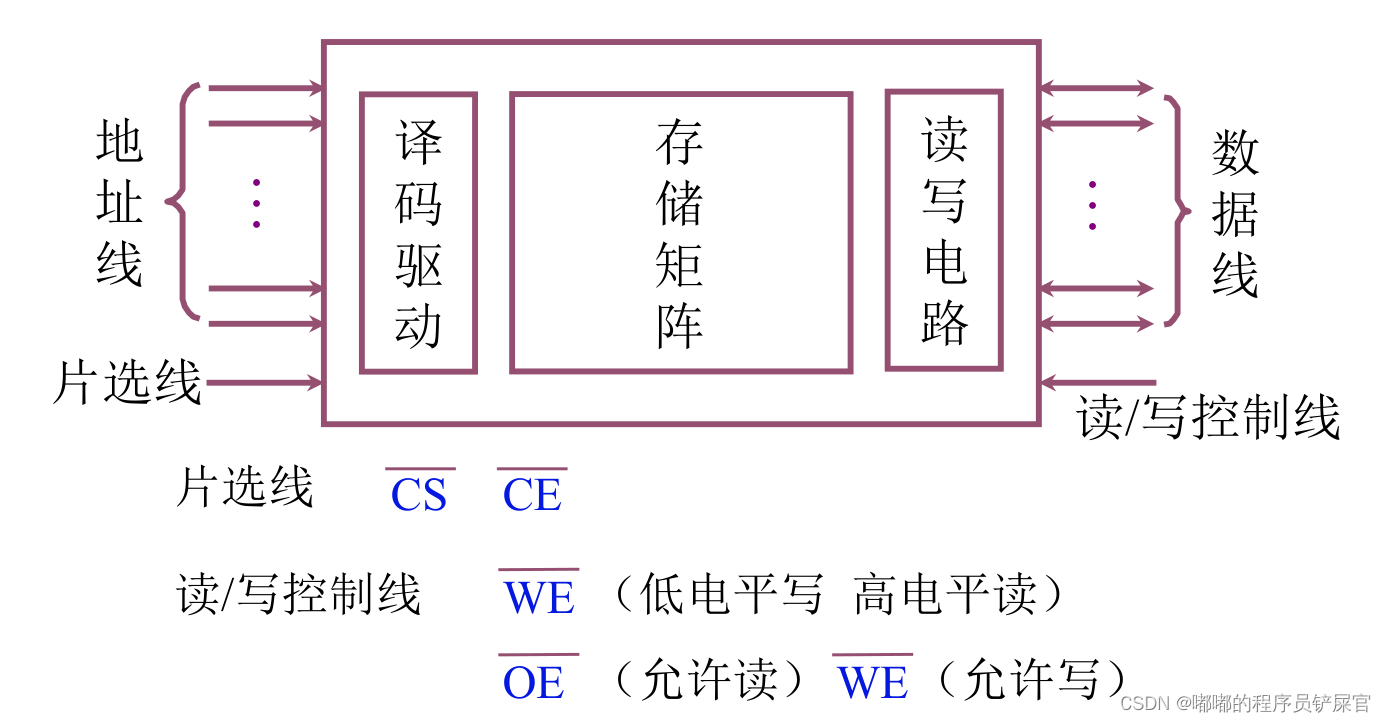 在这里插入图片描述 在这里插入图片描述