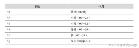 新手必会的Linux常用系统工作命令