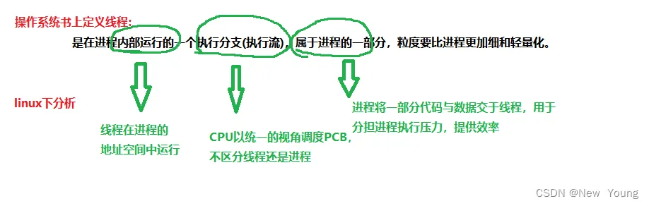 [外链图片转存失败,源站可能有防盗链机制,建议将图片保存下来直接上传(img-j7f51LSY-1668944677491)(./%E7%BA%BF%E7%A8%8B.assets/image-20221114230232381.png)]