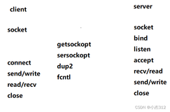 Linux网络编程必备的POSIX API的细节