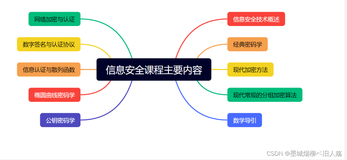 从密码学了解物联网信息安全