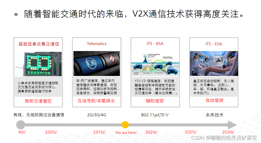 在这里插入图片描述 在这里插入图片描述