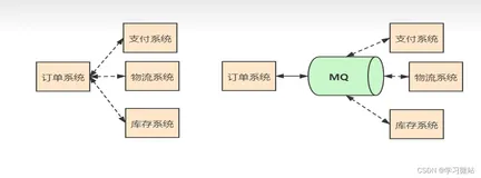 实战：如何防止mq消费方消息重复消费、rocketmq理论概述、rocketmq组成、普通消息的发送