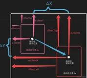 js实现拖拽