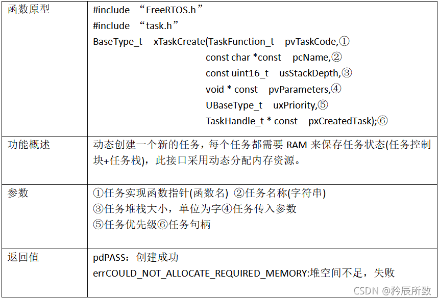 在这里插入图片描述 在这里插入图片描述