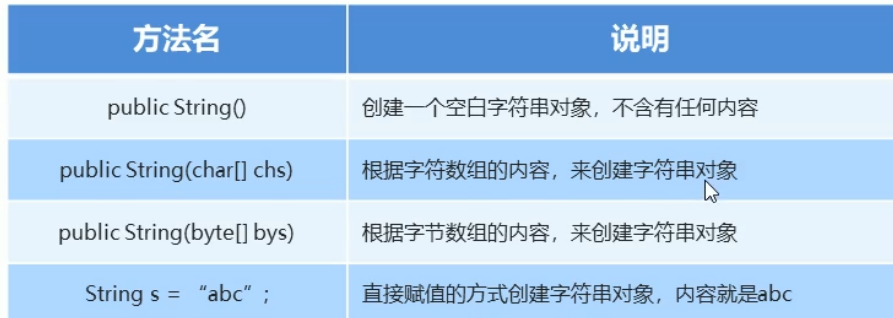 黑马全套Java教程（三）（下）