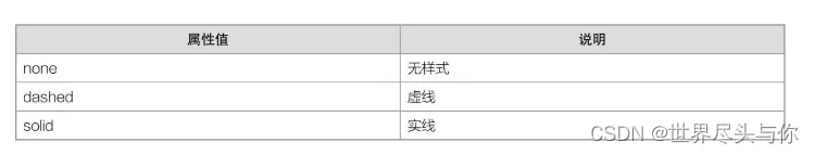 CSS边框样式详解