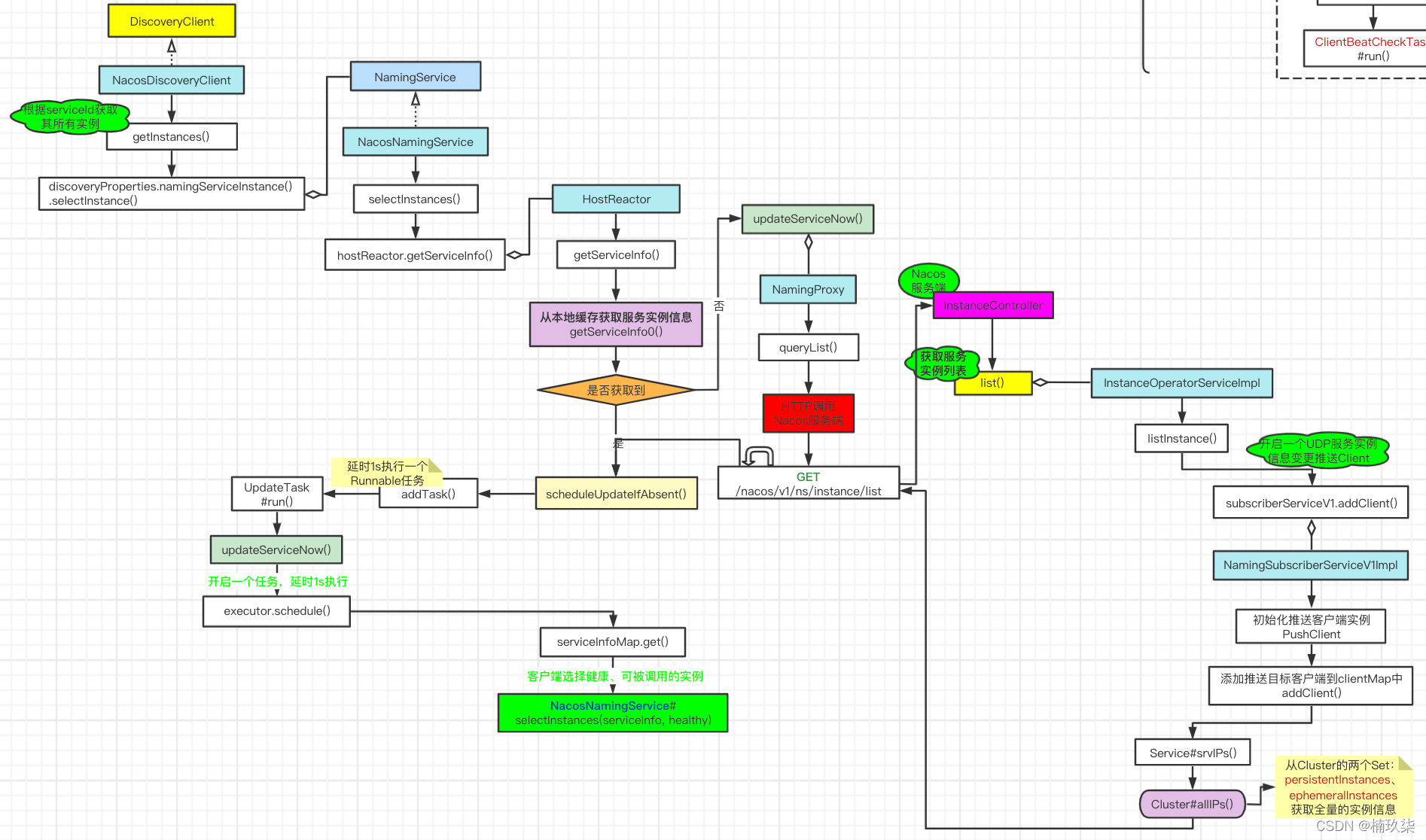 在这里插入图片描述 在这里插入图片描述