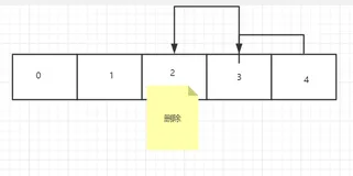 详解Java集合（含代码输出结果）