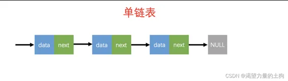 【Java数据结构】实现单链表