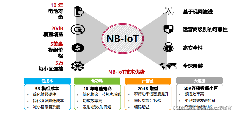 在这里插入图片描述 在这里插入图片描述