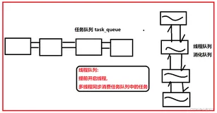 面试项目说实现了一个后端多线程网络服务器框架应该怎样写